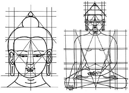 Idea Physical Proportions